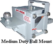 Medium Duty Ball Mount